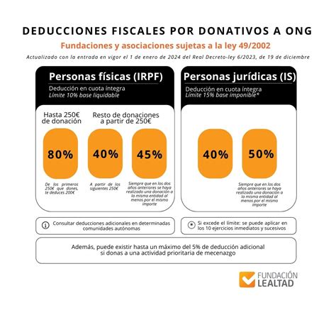 Certificado De Donación Fundación Banco De Alimentos De Granada