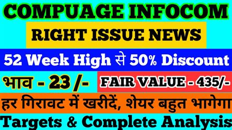 Compuage Infocom Share Right Issue News Compinfo Share Analysis