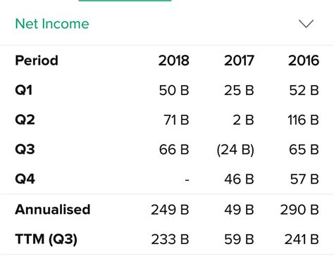 Analisa Valuasi Saham Main