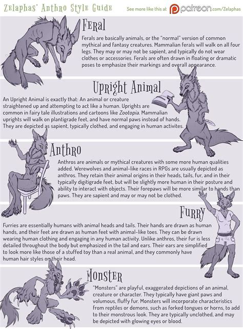 Types Of Anthro Legs Draw Easy