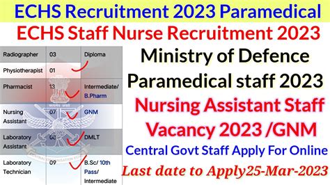 Echs Staff Nurse Vacancy Echs Paramedical Staff Vacancy Echs