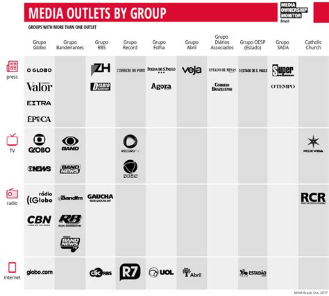 Media Media Ownership Monitor