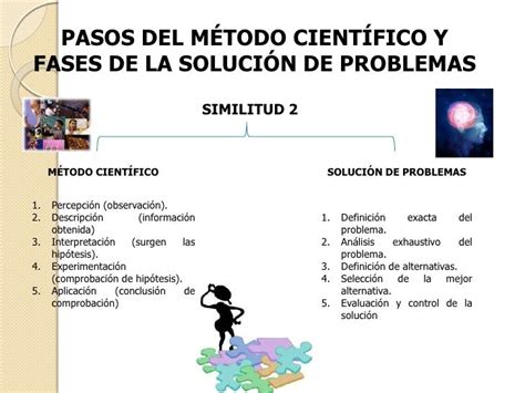 Similitudes Entre El Metodo Cientifico Y Las Fases De Solucion De Problemas Porn Sex Picture