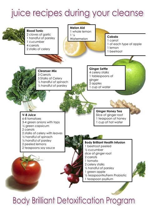 Juicing Diet Recipes: Easy and Fast Juice Recipes