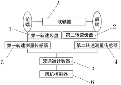 风力发电机组联轴器打滑预警装置、风力发电机及预警方法与流程