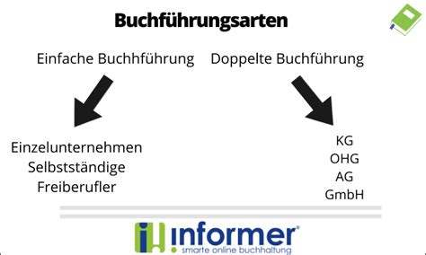 Buchhaltung F R Anf Nger Grundlagen Einfach Erkl Rt Informeronline