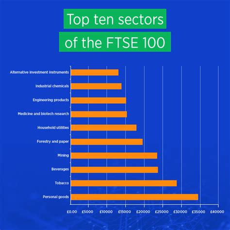 Ftse Index Trading Guide Constituents Market Hours And How To Trade