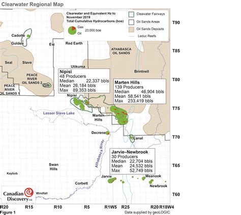 Productivity Factors In The Clearwater Oil Play Boe Report