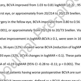 Shows A Comparison Between Preoperative And Postoperative Bcva After