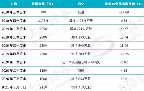 高毅冯柳和景林资产坚守同一只股票 为什么？天天基金网