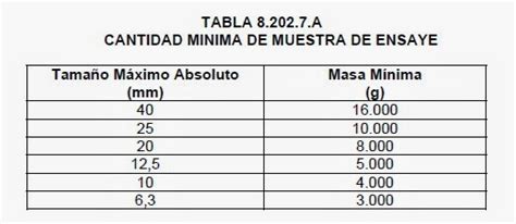 AGREGADOS PETREOS METODO PARA DETERMINAR EL INDICE DE LAJAS