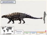 Anodontosaurus | Dinopedia | Fandom