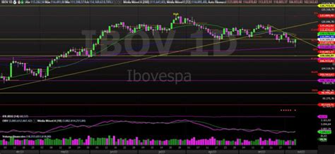 Trade Hoje Ibovespa Ingressa 2ª Semana De Outubro Com Tendência De