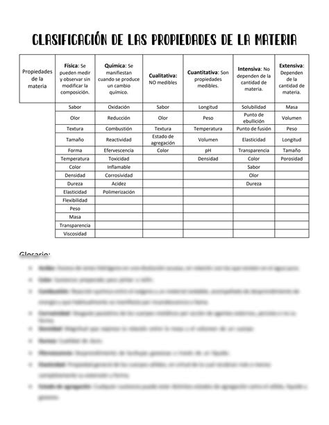 Solution Tabla Sobre La Clasificacion De Propiedades Quimicas Studypool