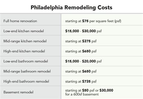 Kitchen Remodel Estimate Form Wow Blog