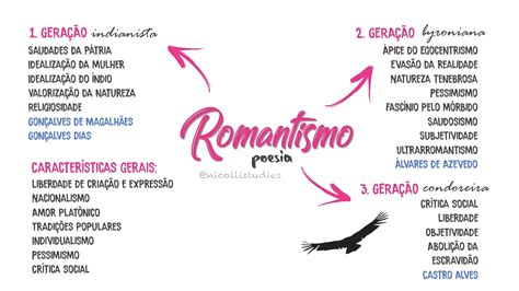 Mapa Mental Sobre Romantismo Maps Study