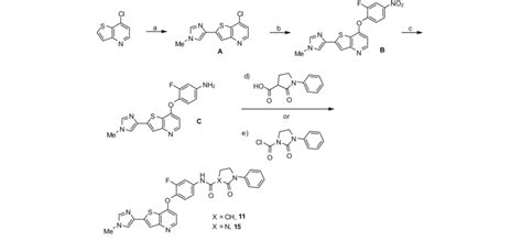 Scheme 1 Synthesis Of 11 And 15 Reagents And Conditions A Download Scientific Diagram