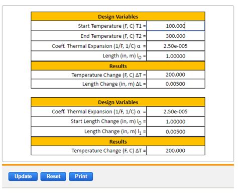 Linear Thermal Expansion Coefficient Formula Calculator