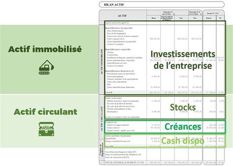 Savoir lire comprendre et interpréter le bilan comptable dune entreprise