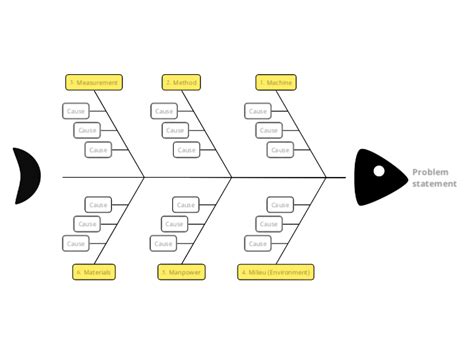 6M Fishbone diagram - Mind Map