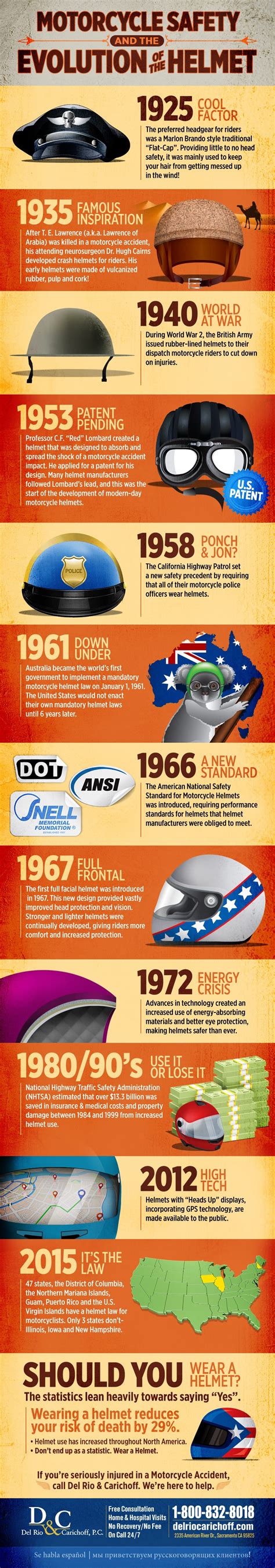 Motorcycle Safety and the Evolution of the Helmet Infographic