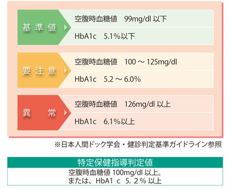 血糖値検査の目的 からだと病気のしくみ図鑑 Goo辞書