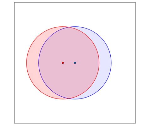 Two vertices, in red and blue, and corresponding surrounding circles of ...