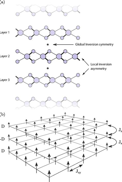 Schematics Of A A Bulk Crystal With A Global Inversion Symmetry While