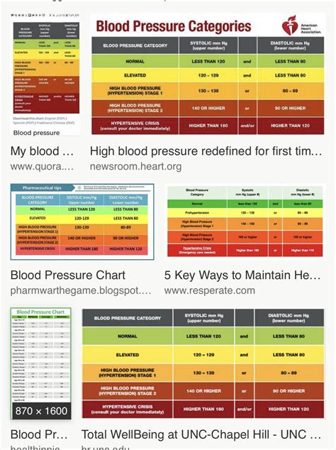 I Have Hypotension Low Blood Many Blood Pressure Charts Do 42 Off