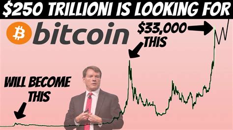 Michael Saylor Big Bet On Bitcoin 250 Trillion Ocean Of Asset Is