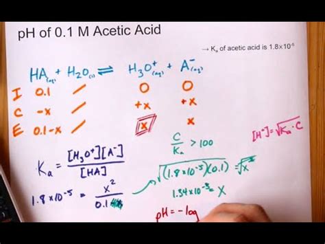 Ph Value of Ethanoic Acid - ColinbilDuke