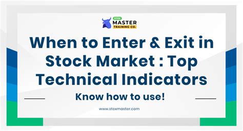 Powerful Candlestick Chart Patterns Every Trader Should Off