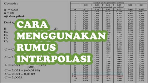 Cara Menggunakan Rumus Interpolasi Youtube