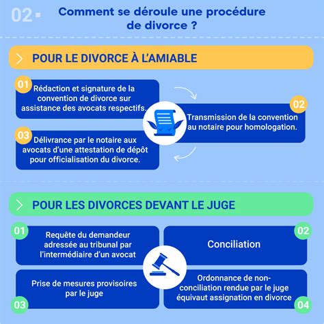 Cerfa Demande De Divorce Formulaire A Imprimer Service Publique