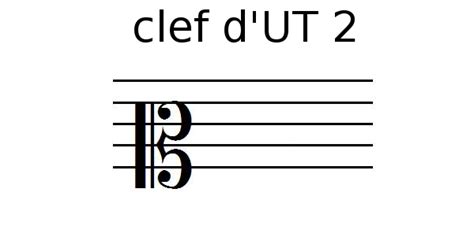 La Clef D Ut Cl D Ut Solf Ge Et Th Orie Musicale