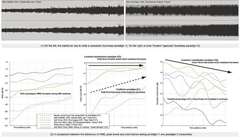 To The Limit — 'Dynamic Range' and the Loudness War | Universal Audio