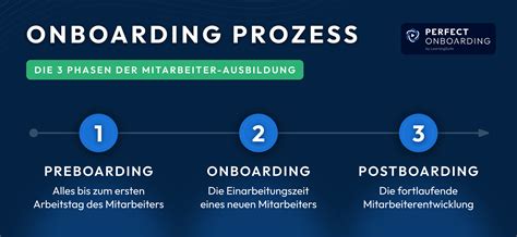 Der Perfekte Onboarding Prozess Für Mitarbeiter