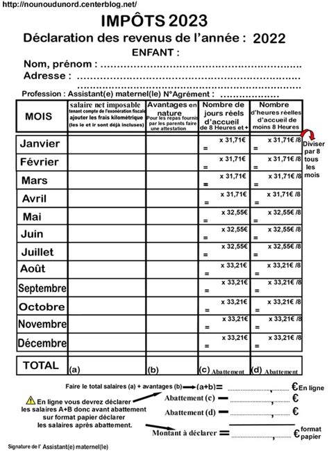 ImpÔts 2023 Tableaux De DÉclaration Des Revenus 2022