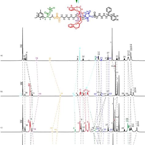 Figure S3 1 H NMR Spectra 400 MHz CD3CN 298K Of A The Protonated