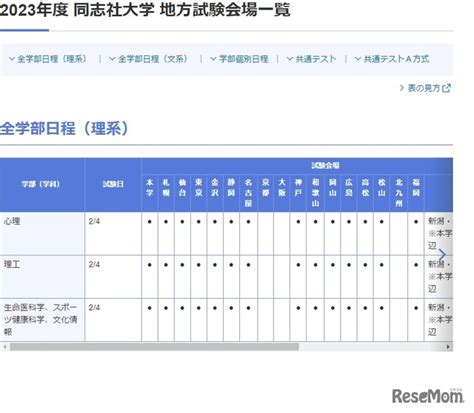 【大学受験2023】私立大学の入試日程・地方試験会場一覧 3枚目の写真・画像 リセマム