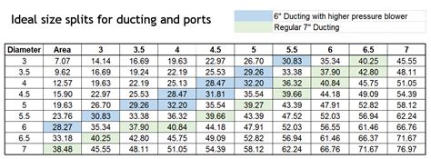 Duct Size To Cfm Chart Duct Sizing Charts Tables