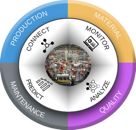 Qué es el Sistema MES Manufacturing Execution System InnoAdap