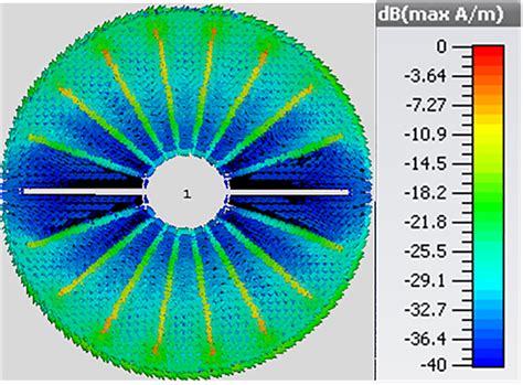 Simulated Surface Current Distribution On Mcrr At Ghz Color Figure