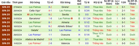 Nh N Nh Soi K O Real Sociedad V I Las Palmas H Ng Y T M