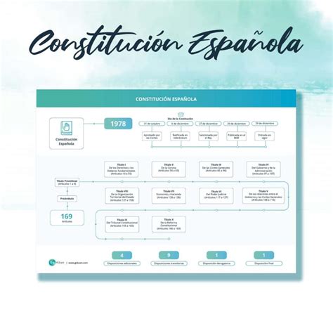 Esquema Oposiciones La Constitución Española y los datos clave