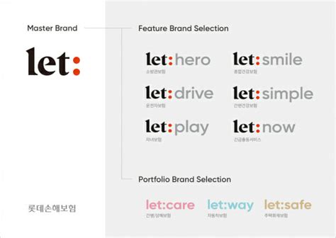 롯데손보 Let 브랜드 체계도 완성커뮤니케이션 강화 Zdnet Korea