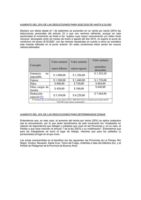 Aumento De Las Deducciones En El Impuesto A Las Ganancias Pdf