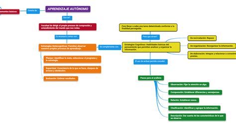 Tania Yazmin Martinez Garcia Unidad S Actividad Mapa Conceptual