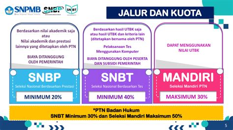 Seleksi Nasional Penerimaan Mahasiswa Baru SNPMB PTN 2023