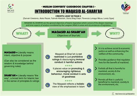 Introduction To Maqasid Al Shariah Muslim Converts Association Of